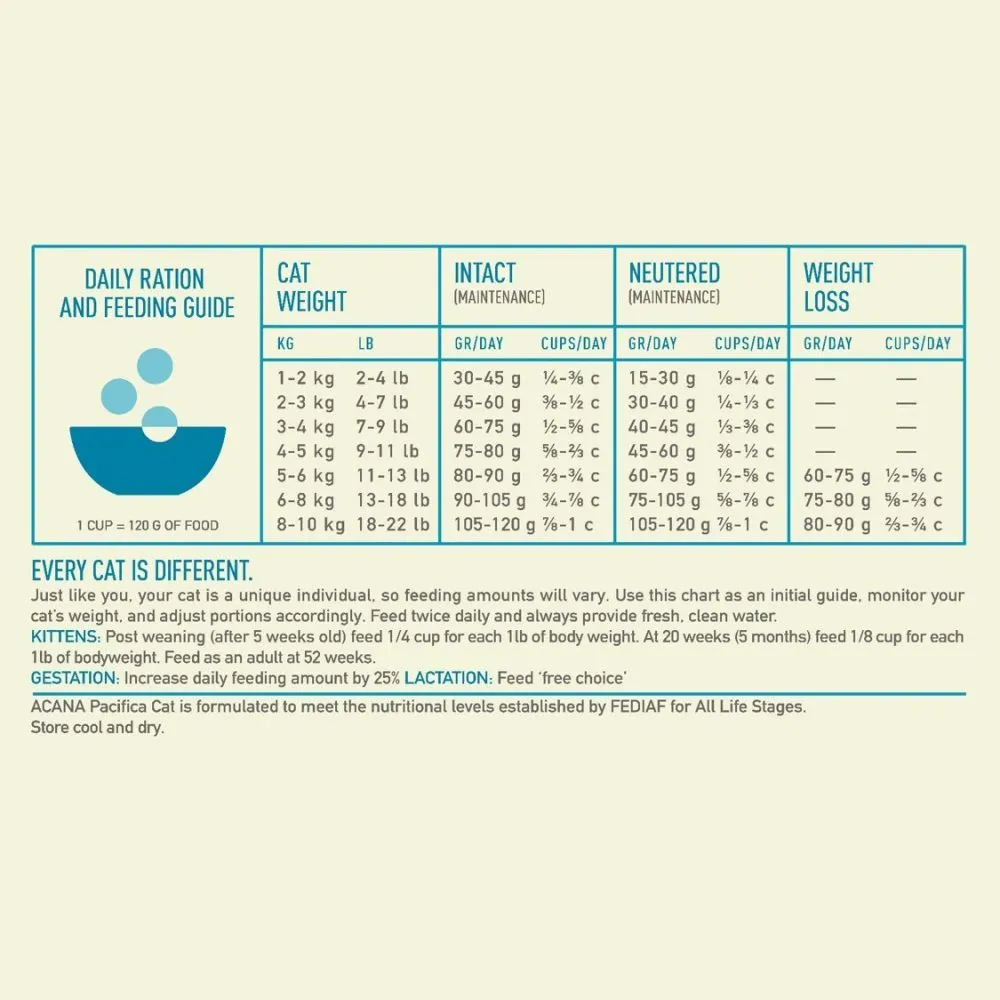 Acana 1.8kg Pacifica Cat Food