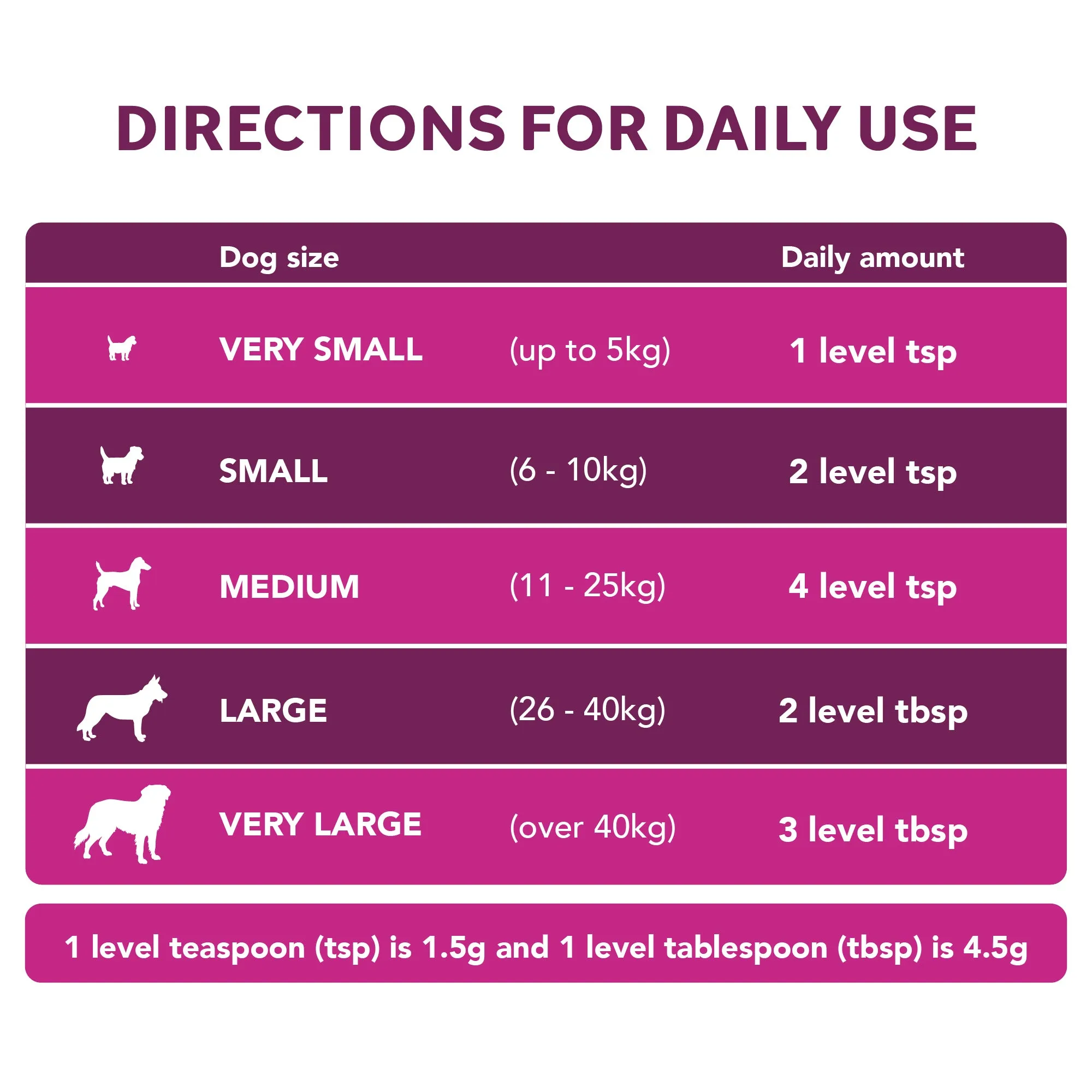 Digestive Care Probiotic & Fibre for Dogs