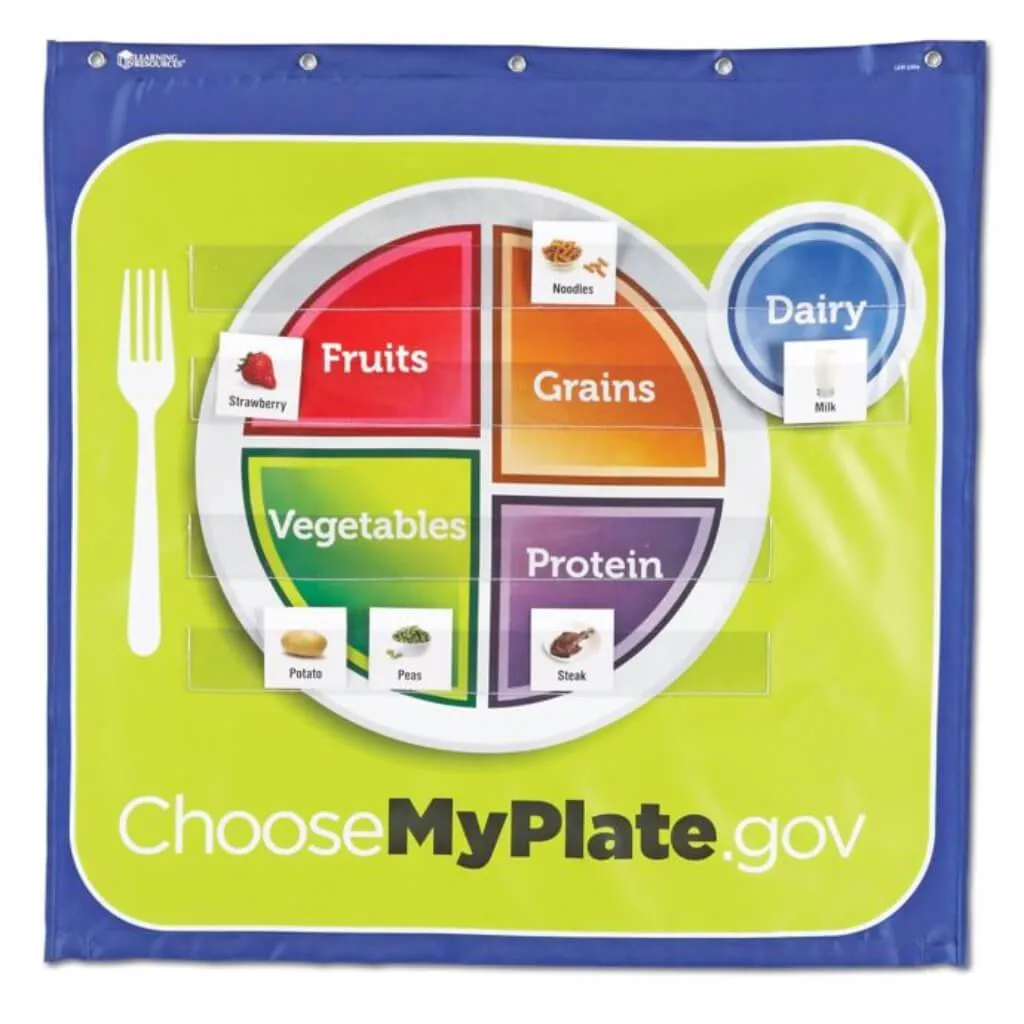 Healthy Helpings A Myplate Pocket Chart