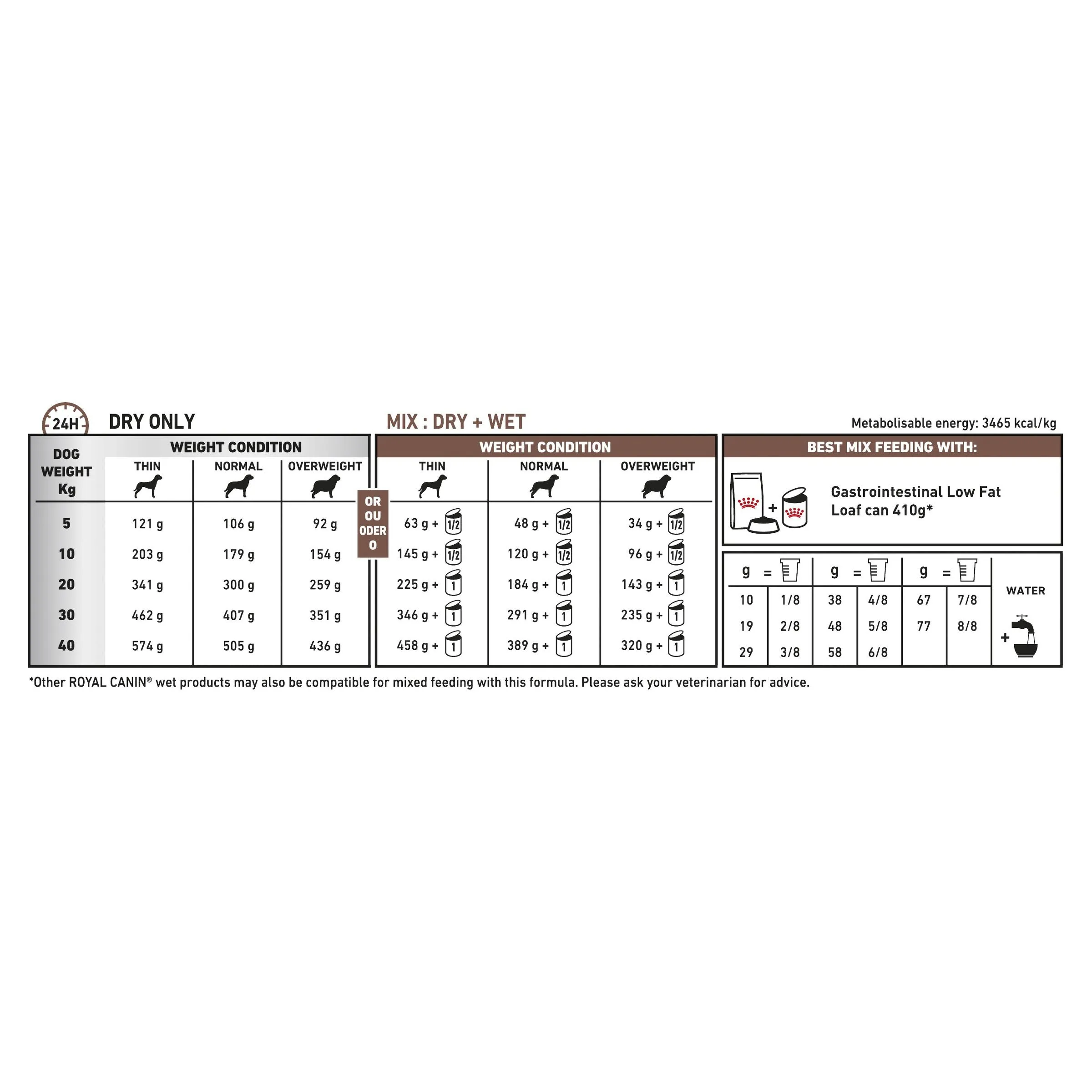 Royal Canin Veterinary Diet Dog Gastrointestinal Low Fat Dry Food 6kg