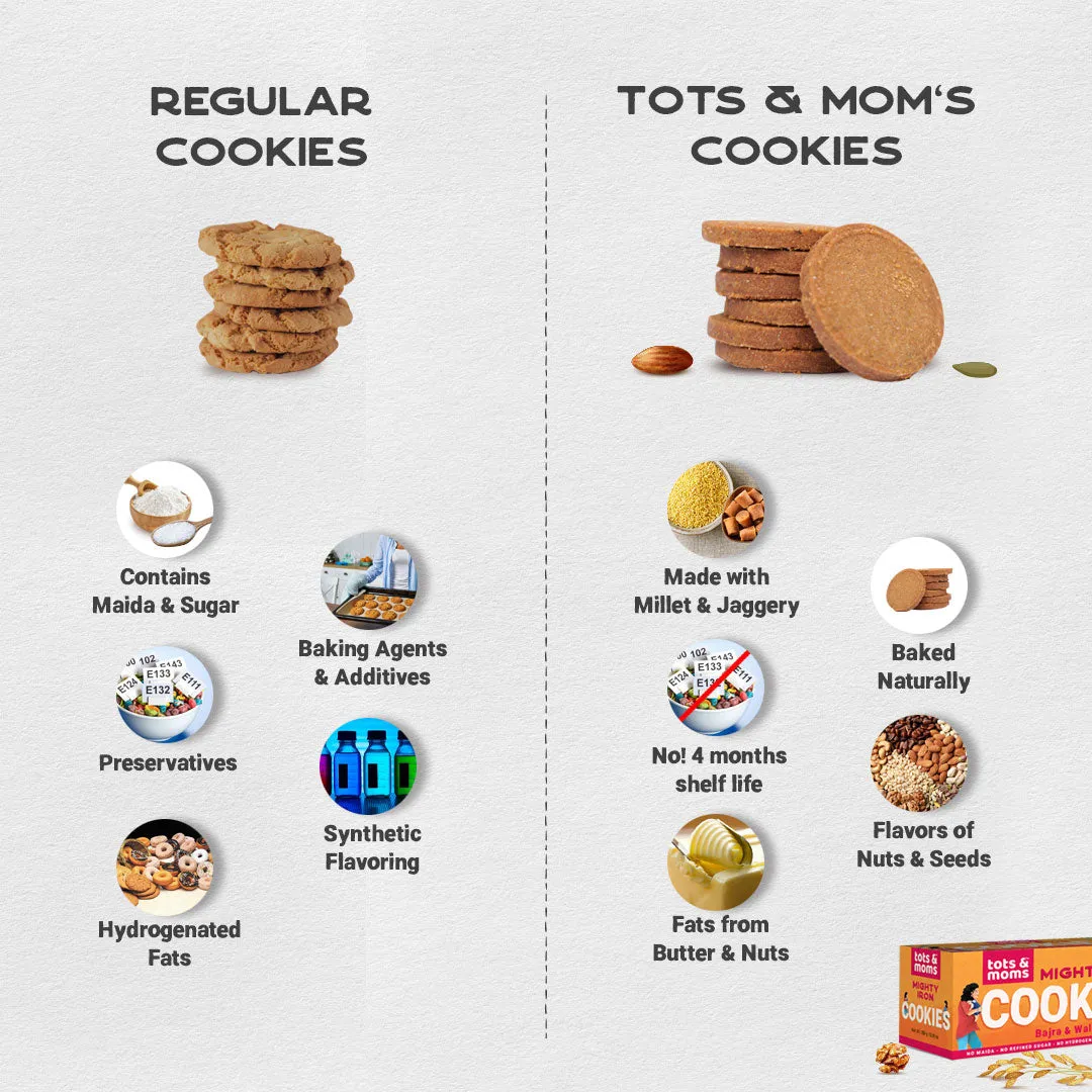 Tots & Moms  Cookies | Mighty Iron | Folic Fiesta | Calcium Magic | Pack of 3 - 150g each