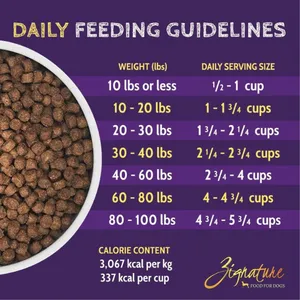 Zignature Trout & Salmon Small Bites Formula Dry Dog Food